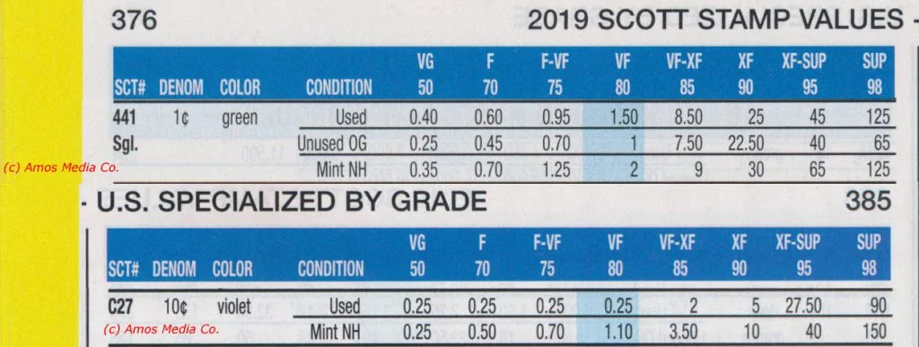 Stamp Centering, Grading and the Limits of EzGrader